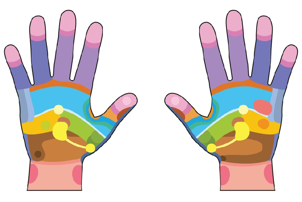 réflexologie plantaire ou palmaire